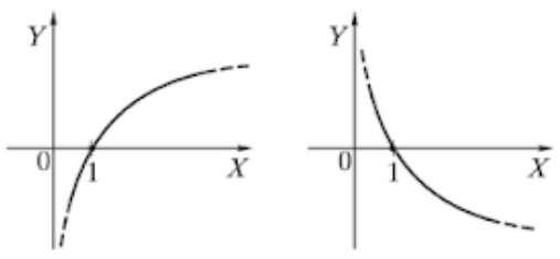 rodykline funkcija 1